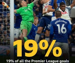 一日英超动向:角球进球越来越多,阿森纳赢球瓜迪奥拉又输了