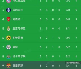 欧冠第3轮小组赛战报:巴黎大胜领跑,拜仁意甲球队壮观胜利!