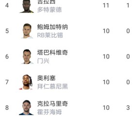 8分！拜仁又赢了，凯恩28球无悬念，揭秘德甲一夜豪门悲喜夜